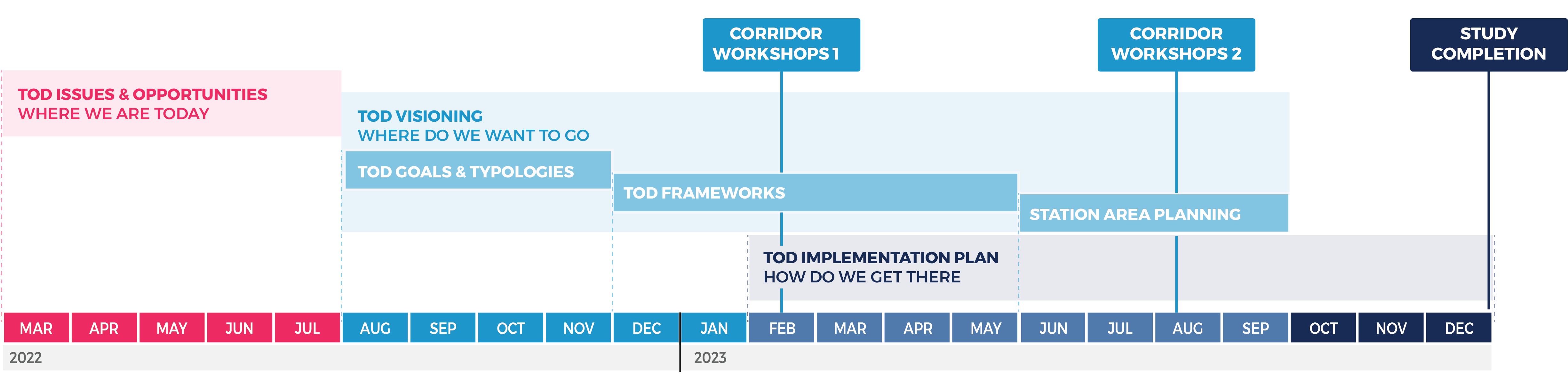 Schedule for First Coast Commuter Rail